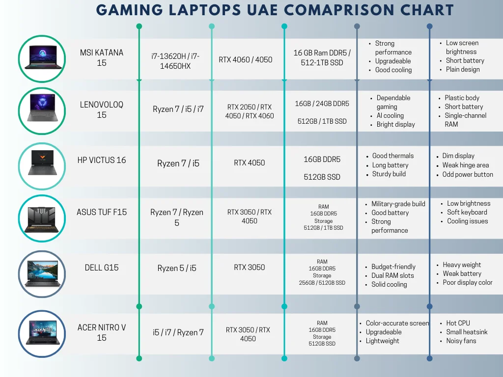 Best Gaming Laptops Under AED 5000 in UAE: Expert Reviews & Buying Guide
